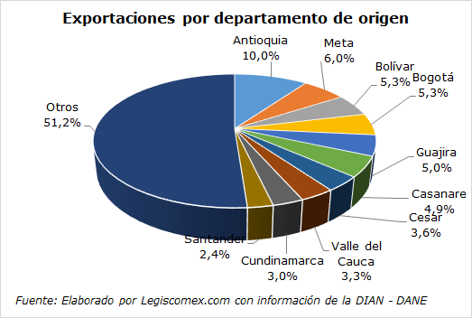 indicadores de comercio exterior mexico