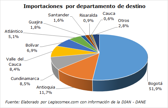 indicadores de comercio exterior 2014 iv trimestre