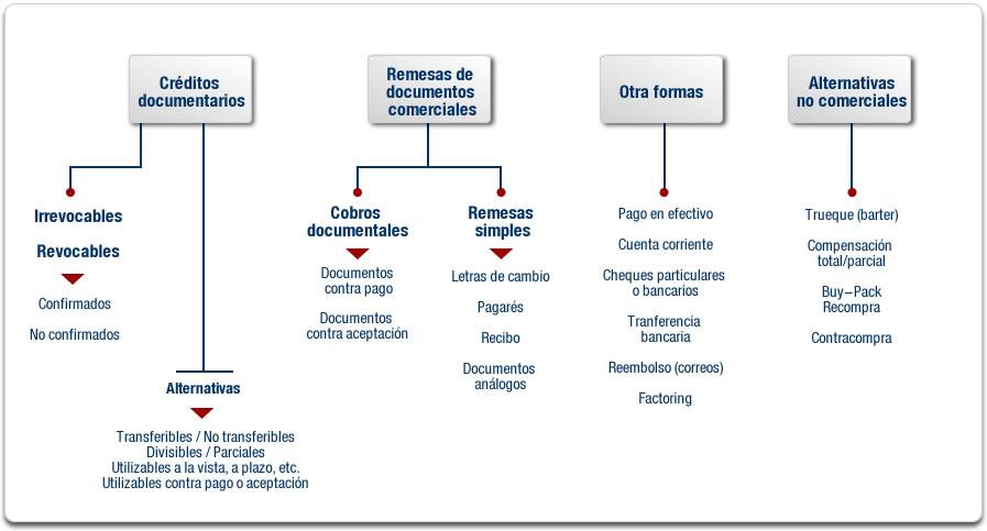 Cómo Recibir los Reembolsos