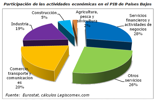 LegisComex