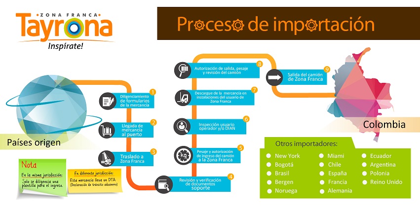 atutor idiomas importar atutor idiomas importar