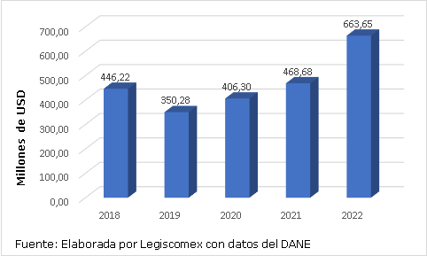 Comparación del mercado de aceite de palma 2021 2022.png