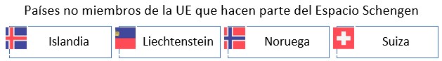 Países no miembros de la UE que hacen parte del Espacio Schengen