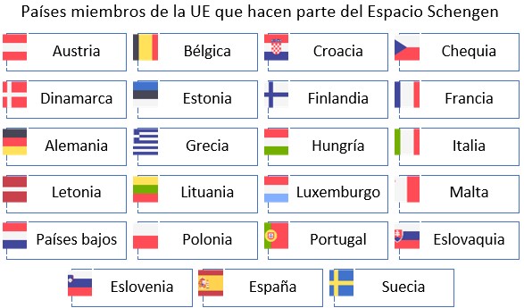Paises de la UE miembros del Espacio Schengen