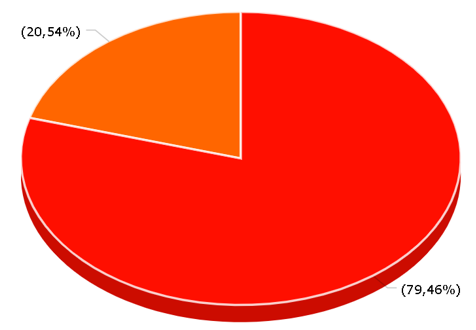 porcentaje de las dos partidas arancelarias del aceite en bruto